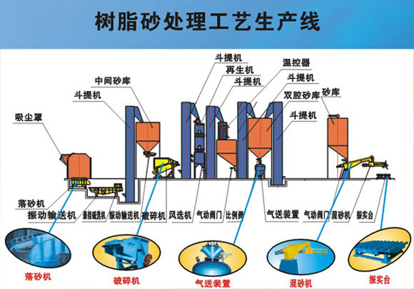 樹脂砂設備生產廠家